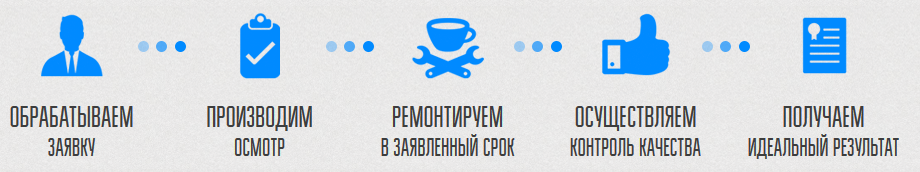 Покраска автомобилей в Самаре